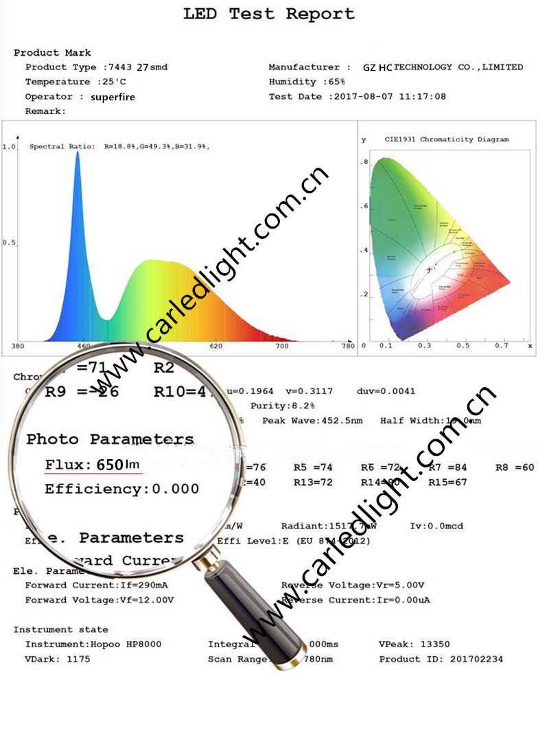 HONGCHANG-Professional China Supplier T20 7440 7443 Led Auto Bulbs Supplier