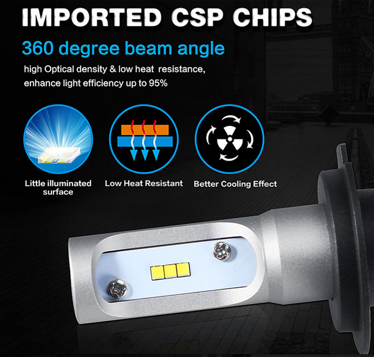 HONGCHANG-Find Manufacture About Car Led Headlight Upgrade Replacement 9005 Hb3-1