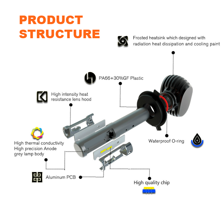 HONGCHANG-Find Best Led Headlight Bulbs For Cars best Led Headlight Kit On