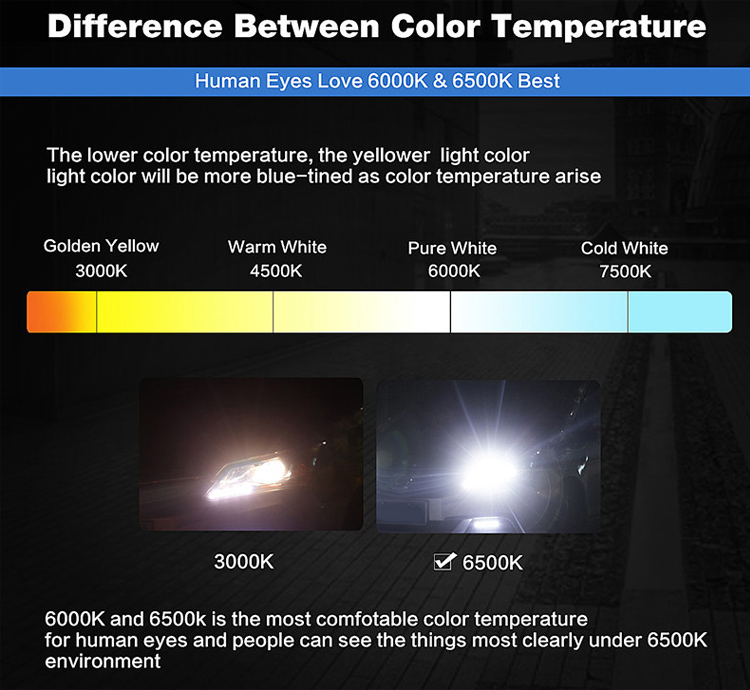 HONGCHANG-Find Best Led Headlight Bulbs For Cars best Led Headlight Kit On-1