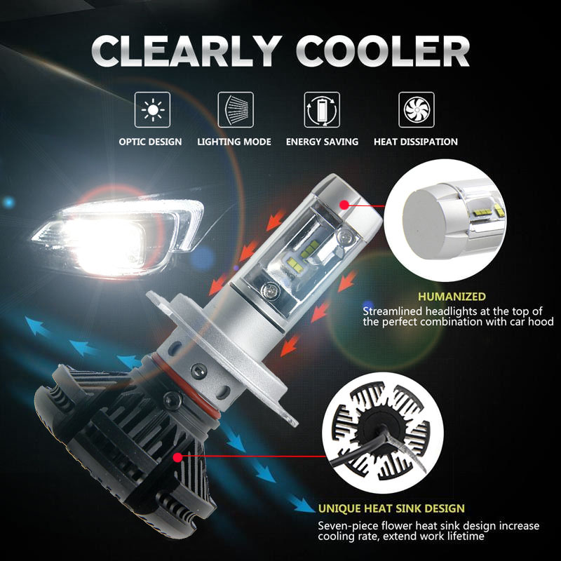 HONGCHANG-Wholesale X3 LED Headlight Car, Super Bright LED Headlight Bulbs