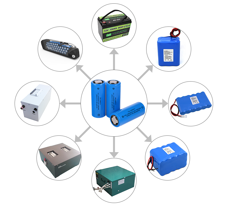 news-GSL ENERGY-GSL ENERGY successfully begins large production on 26650 4000mah-3C lifepo4 battery -1