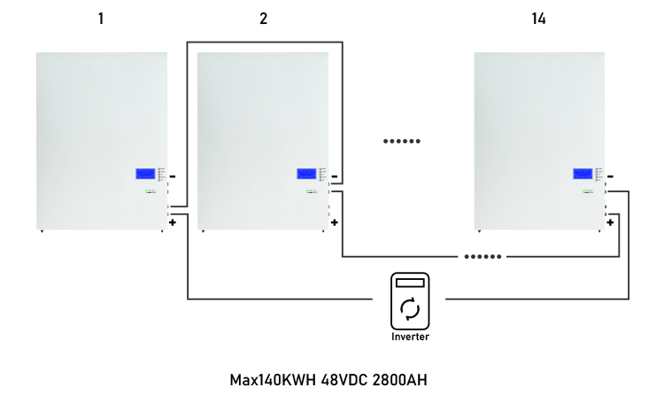 news-GSL ENERGY offers high advanced 15kwh NCM powerwall lithium ion battery to Puerto Rico clients-