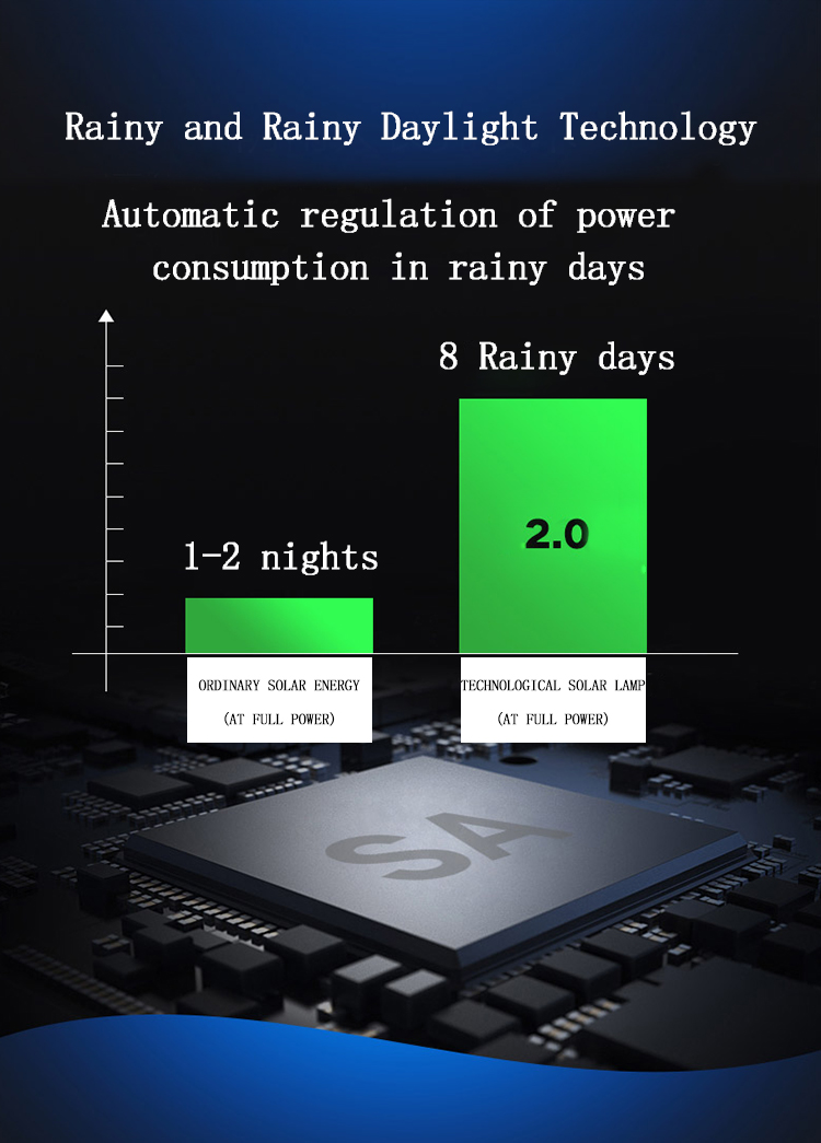 Kons-Find Led Light Wholesale led Area Flood Lights On Epistar Electronic Lighting-3