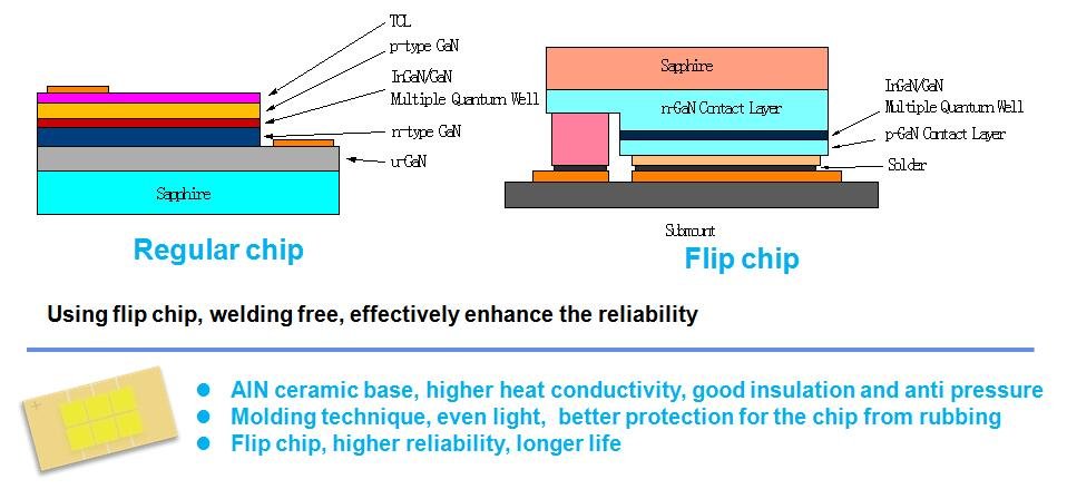 automotive cob automotive cob