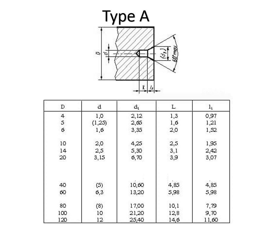 dimension of center holes without protecting chamfers type A
