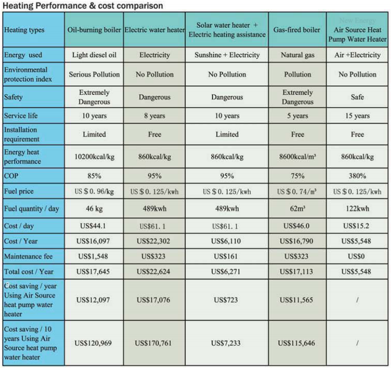 NULITE-Air Source Heat Pump Vs Boiler News About Industrial Heat Pump-5
