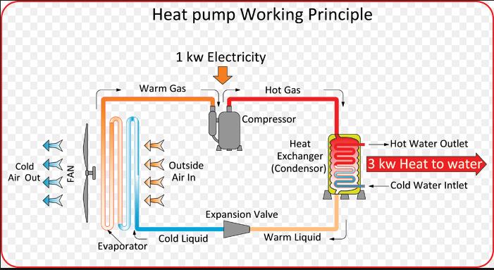 NULITE-Use Our Heat Pump To Bring You Great Value Of Low Carbon Lifestyle