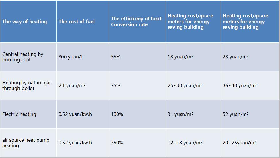NULITE-Use Our Heat Pump To Bring You Great Value Of Low Carbon Lifestyle-1