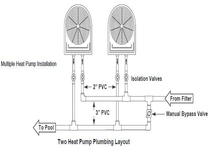 heat pump installation