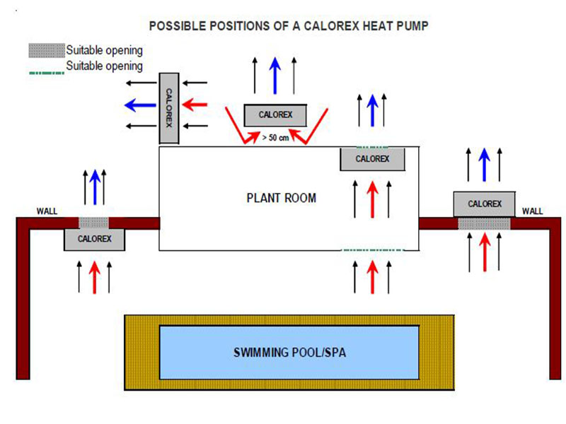 Indoor Heat Pump Installations