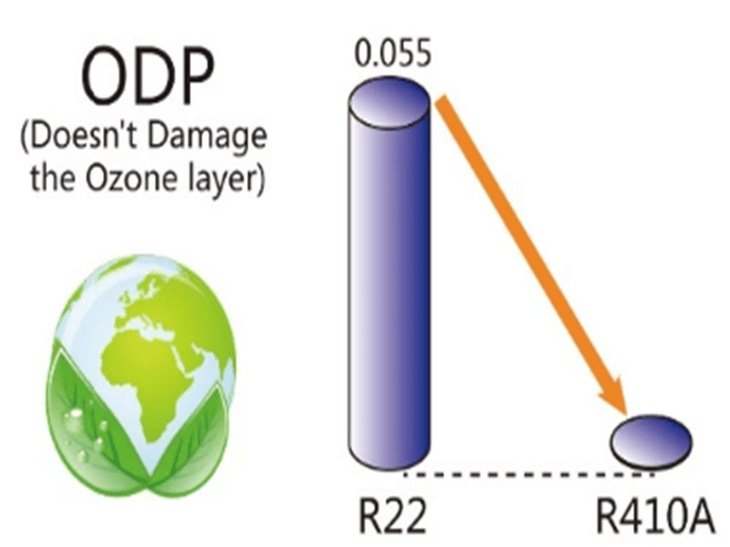 underfloor heating heat pump underfloor heating heat pump