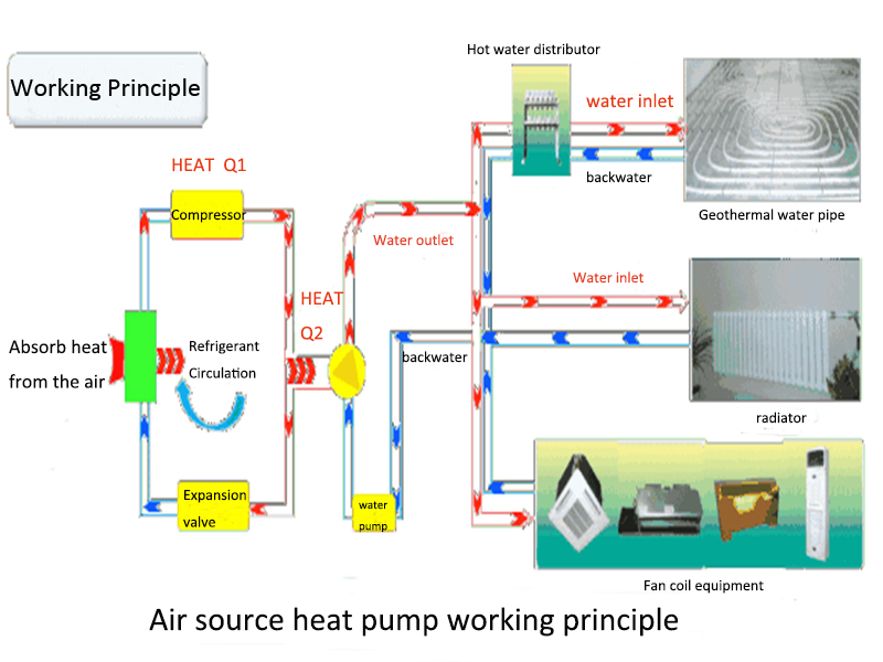 Air Source Heat Pump  Air Conditioner 