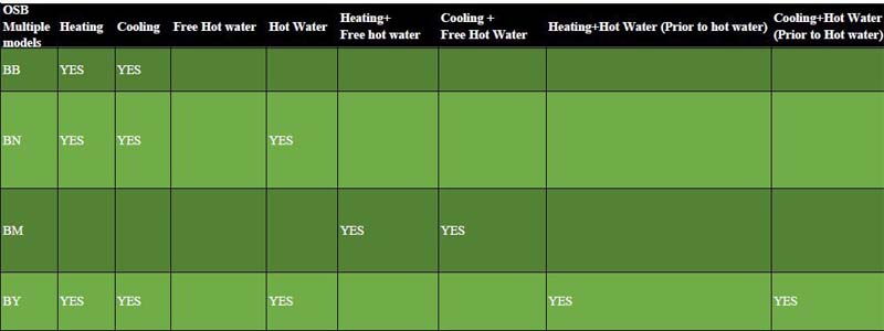 OSB multiple heat pump OSB multiple heat pump