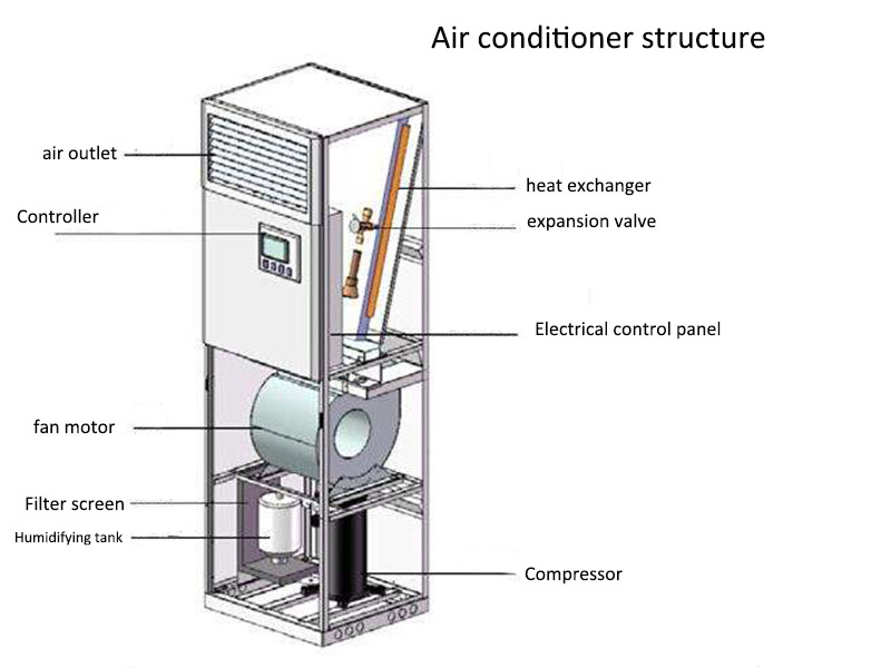 Foshan Air conditioner
