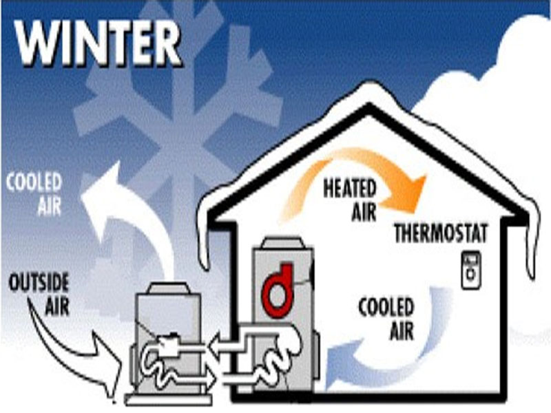 heating and cooling systems heating and cooling systems