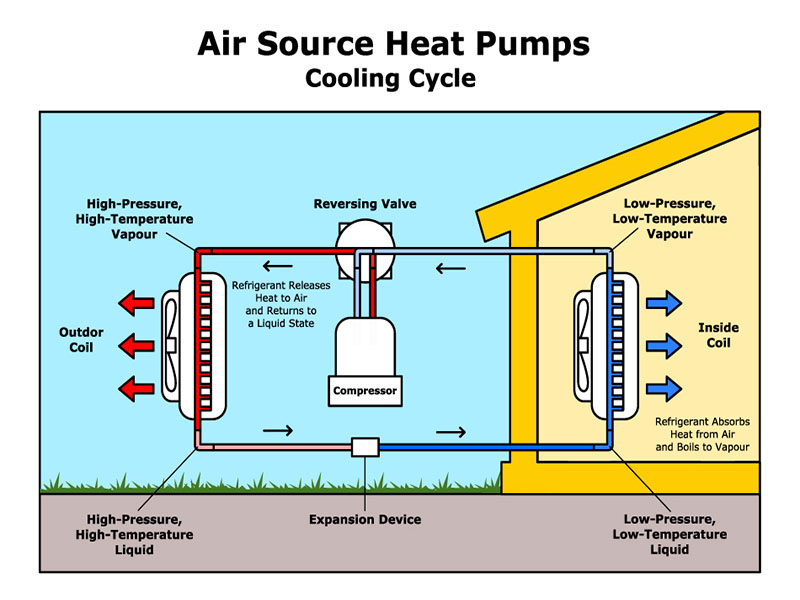 heat pump is both a heating and cooling system heat pump is both a heating and cooling system