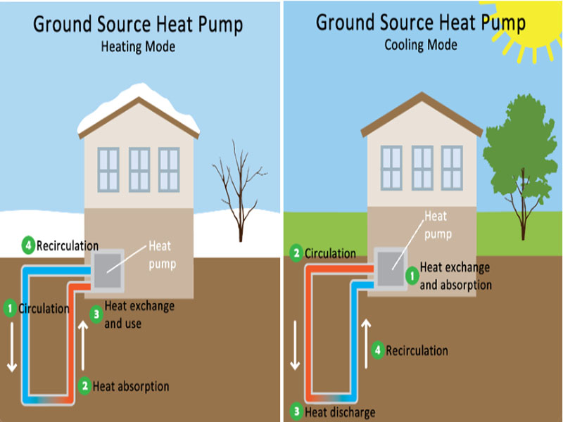 above-ground heat pump above-ground heat pump