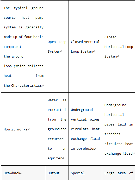 ground source heat pump system ground source heat pump system
