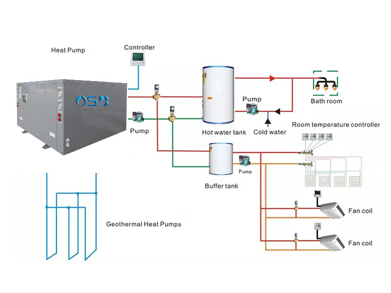 heat pump water heater ground source heat pump water heater ground source
