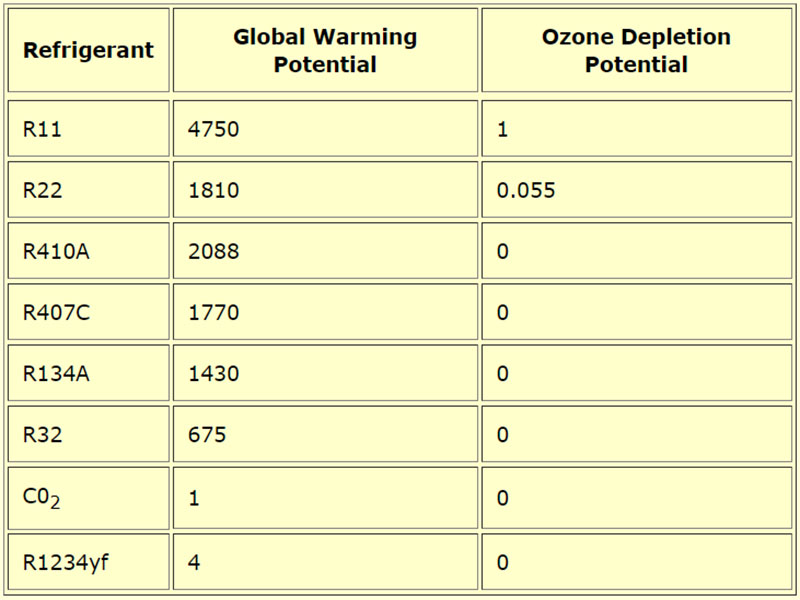 high quality heat pump
