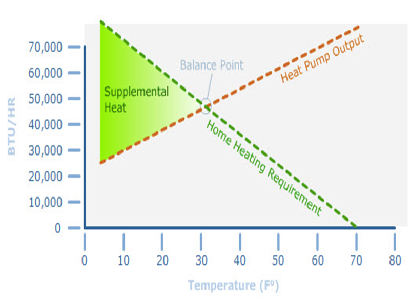 Heat Pump Temperature Range Heat Pump Temperature Range