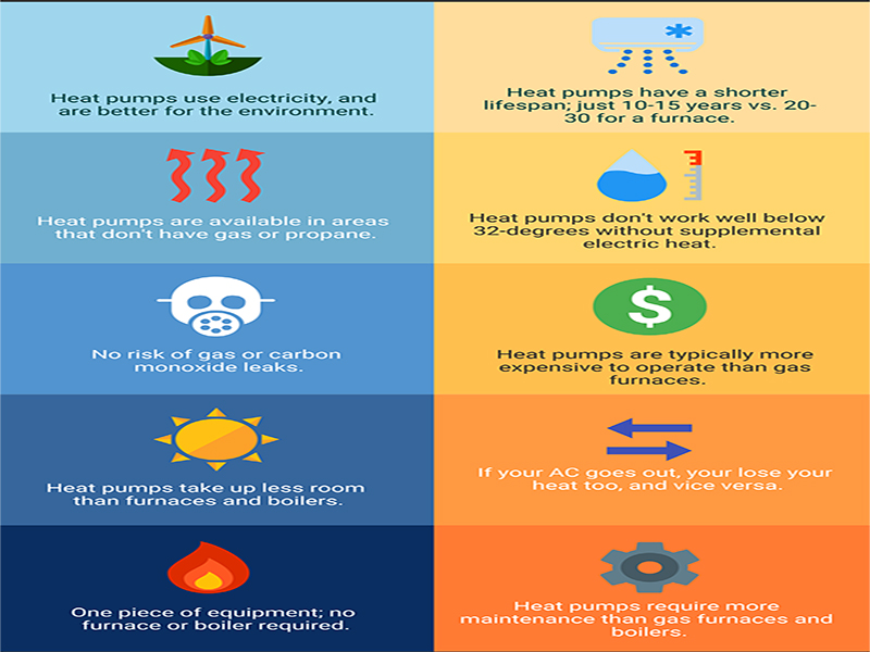 Heat Pump Installation Heat Pump Installation