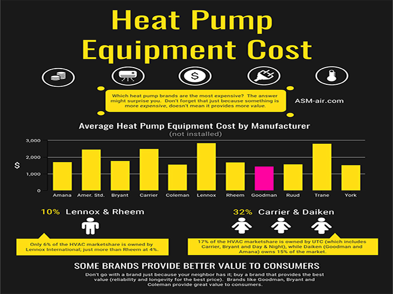 Heat Pump Installation Prices Heat Pump Installation Prices